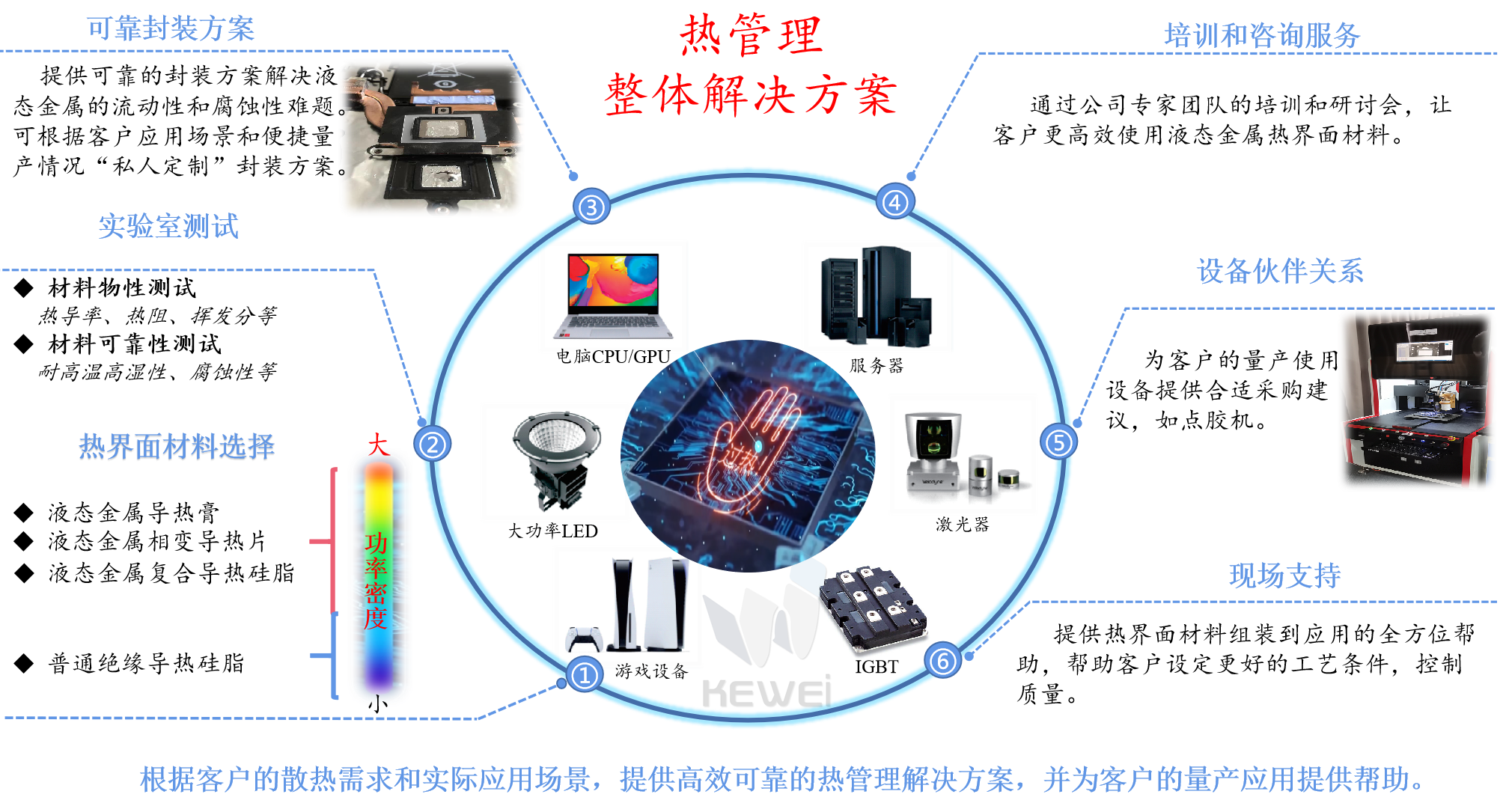 熱管理整體解決方案漸成筆記本主流，液態(tài)金屬產(chǎn)業(yè)化市場(chǎng)廣闊